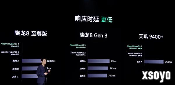 史上最流畅丝滑！小米澎湃OS 3正式发布：终于上岛、支持苹果互联