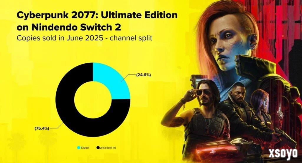 拒绝钥匙卡 《赛博朋克2077》成Switch2另类销量冠军