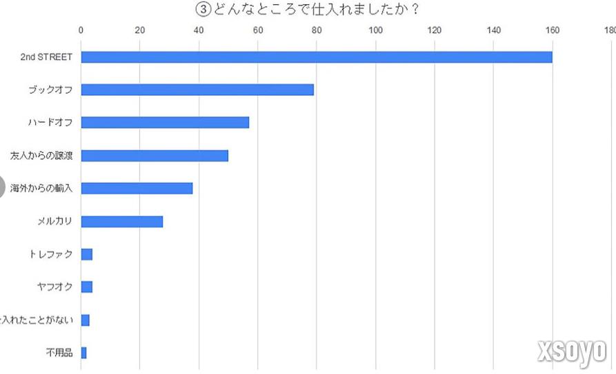 非专业黄牛更好过？日本限定品专卖团体实态调查