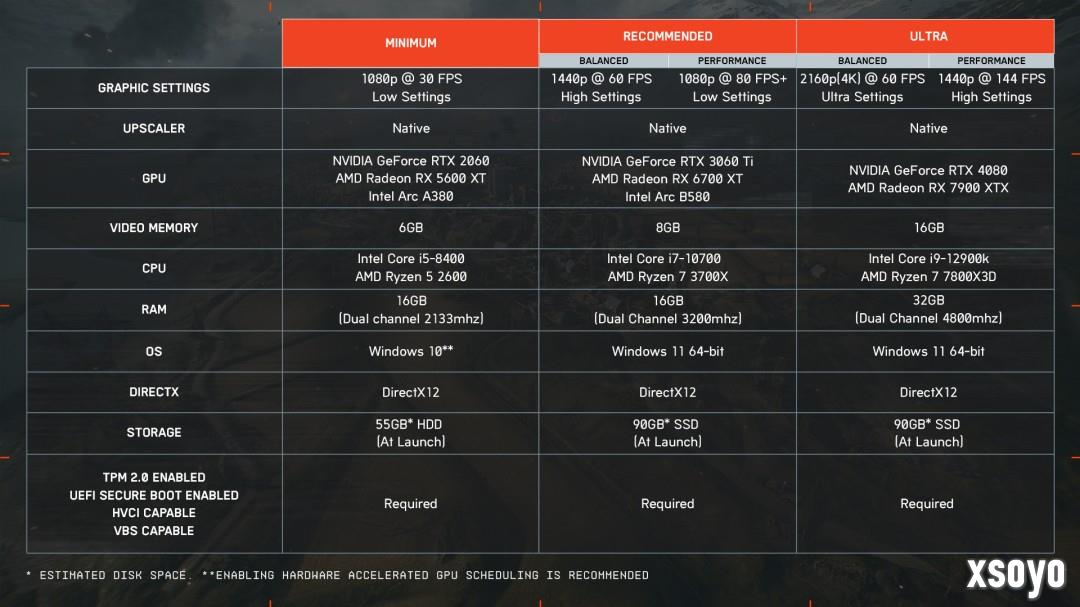 《战地6》PC版优化有保证 不会依赖DLSS等AI技术