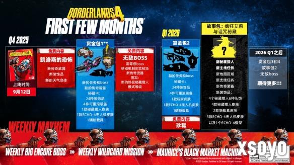 《无主之地®4》终局内容及发布后路线图详情公布
