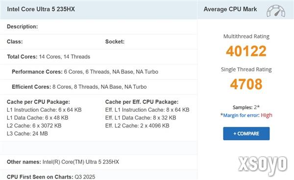 Intel酷睿Ultra 5 235HX首次跑分：单核超锐龙9 9955HX3D！