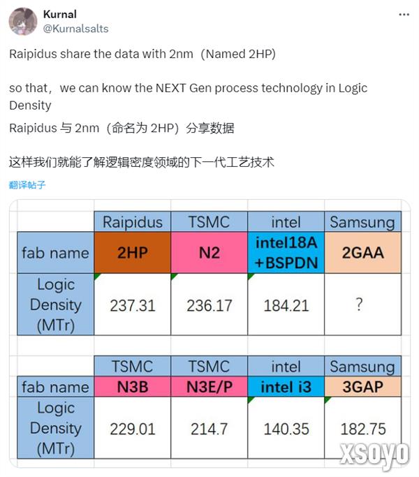 2nm战局胶着！日本Rapidus逻辑密度与台积电N2不相上下：超越Intel 18A