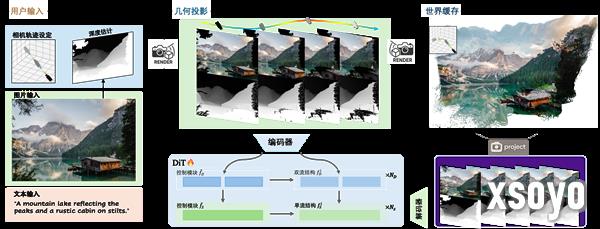 业界首个！腾讯混元Voyager3D世界模型发布：支持原生3D重建