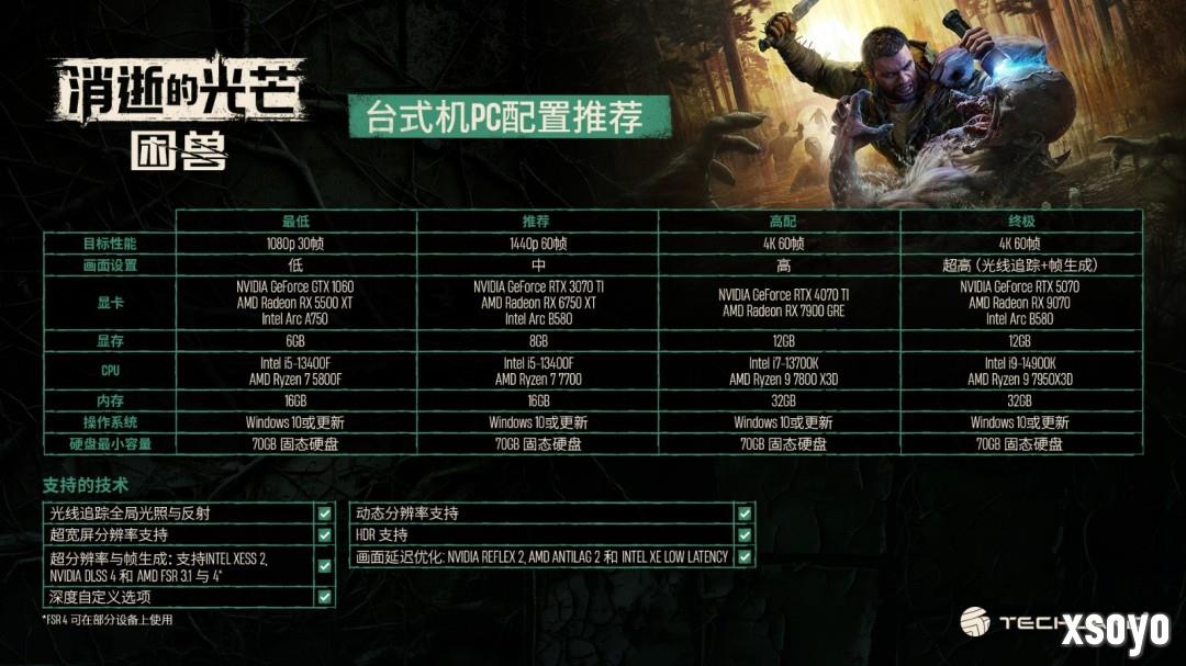 《消逝的光芒：困兽》PC配置需求 推荐RTX3070Ti