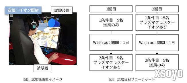 并非玄学！实证夏普空气清新技术有助提升玩家《无畏契约》战斗性能