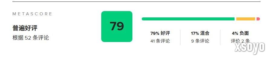 低于《寂静岭2》重制版 《时间旅者：重生曙光》MC评分79