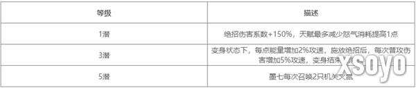 对决剑之川墨七技能是什么 墨七技能介绍一览