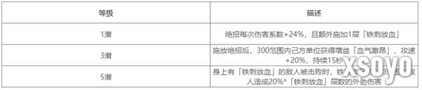 对决剑之川麻子脸技能是什么 麻子脸技能介绍