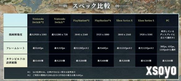 《八方旅人0》各平台画面分辨率/帧数:NS2表现亮眼!