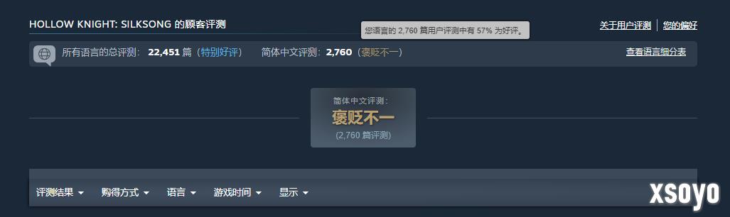 释放幸压抑！《空洞骑士：丝之歌》登顶Steam全球和国区热销榜