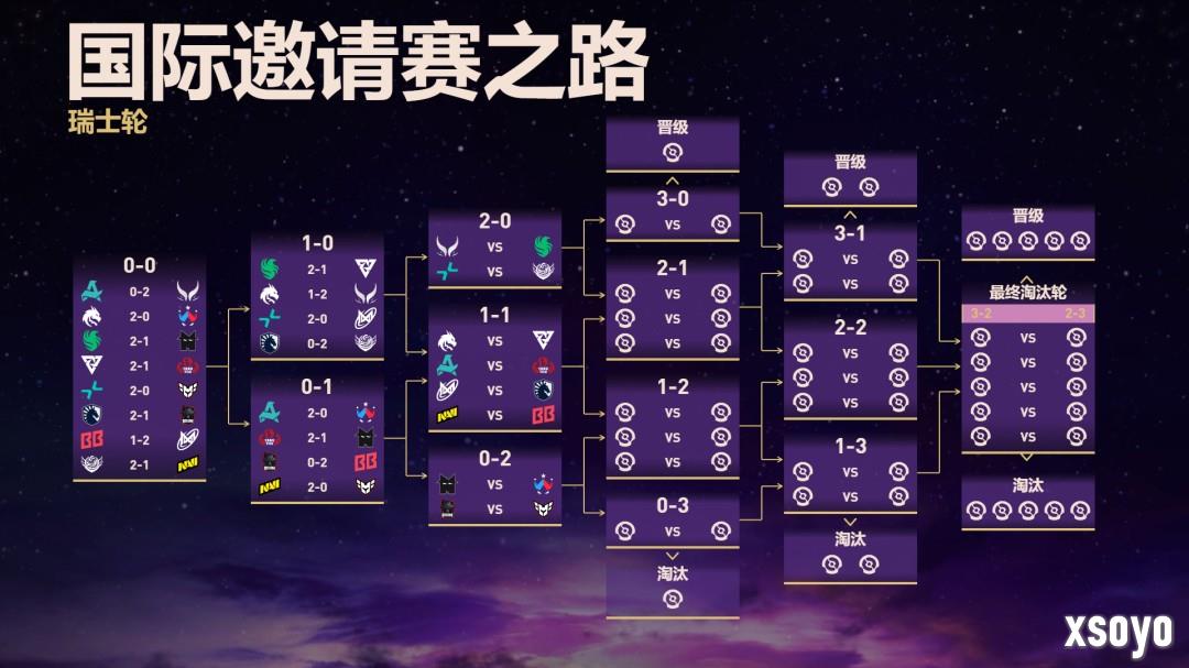 Ti14首日：CN战队开门红 XG与Tidebound两连胜领跑