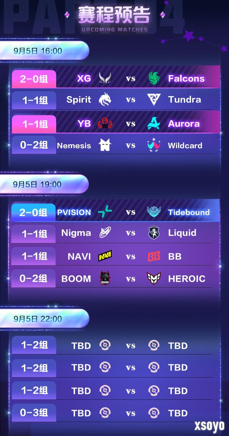 Ti14首日：CN战队开门红 XG与Tidebound两连胜领跑