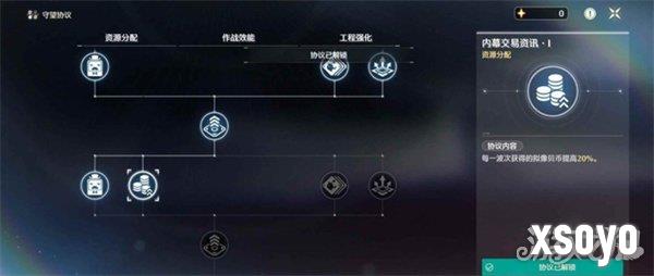 鸣潮潮蚀模拟怎么过 潮蚀模拟挂机过关教学