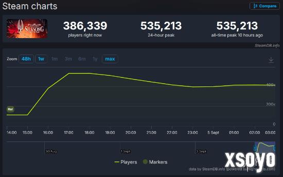 《丝之歌》登顶Steam全球热销榜!连它的OST都卖爆了