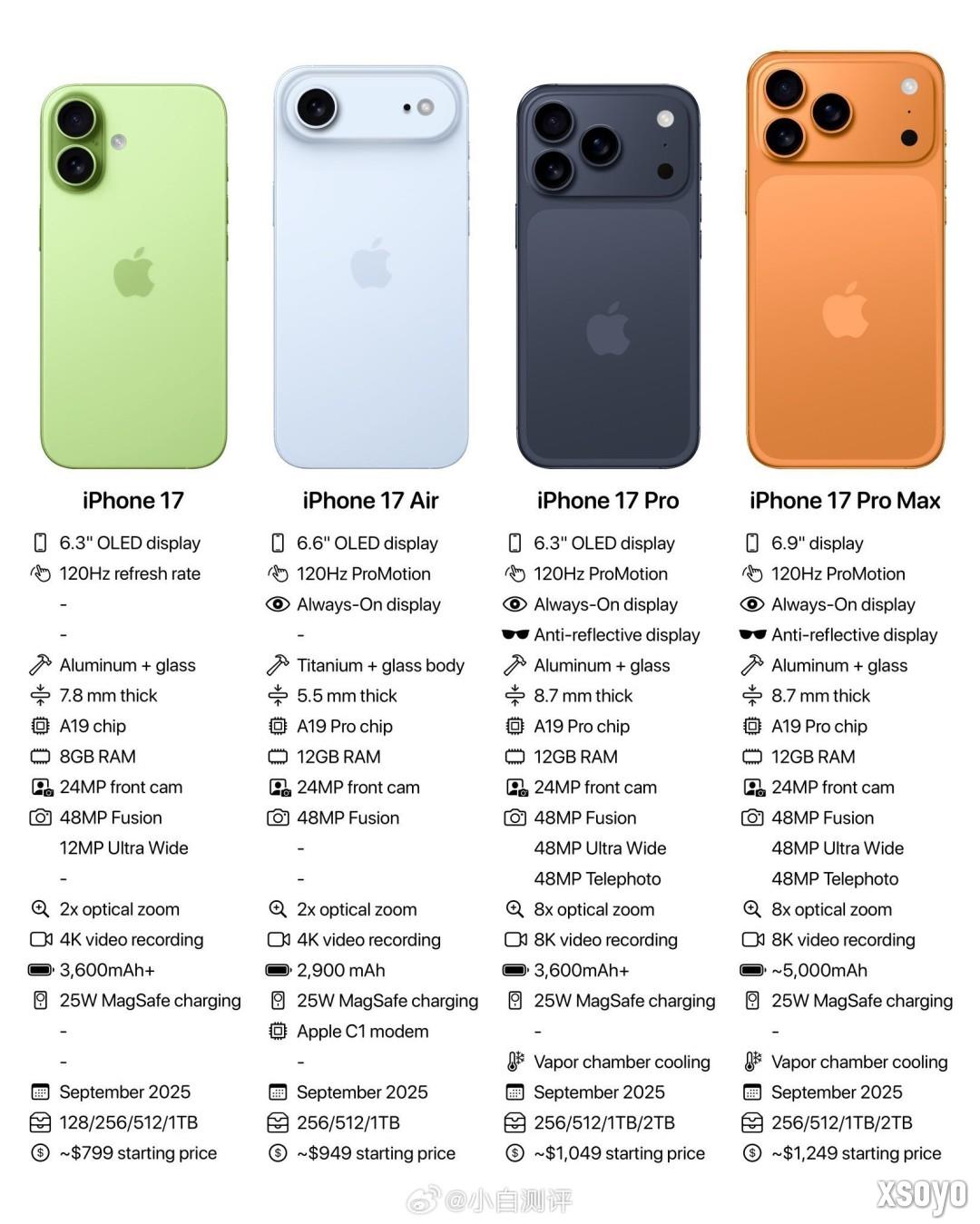 9月10日凌晨1点发布！iPhone 17系列售价曝光：5999元起