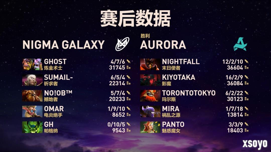 《DOTA2》TI国际邀请赛 Nigma淘汰Aurora晋级