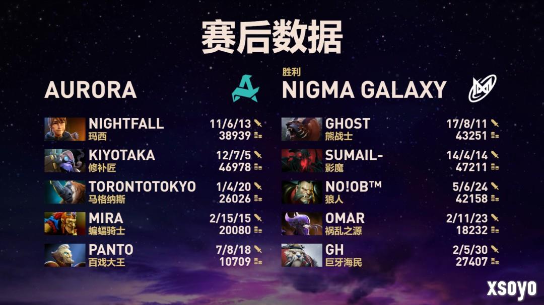 《DOTA2》TI国际邀请赛 Nigma淘汰Aurora晋级