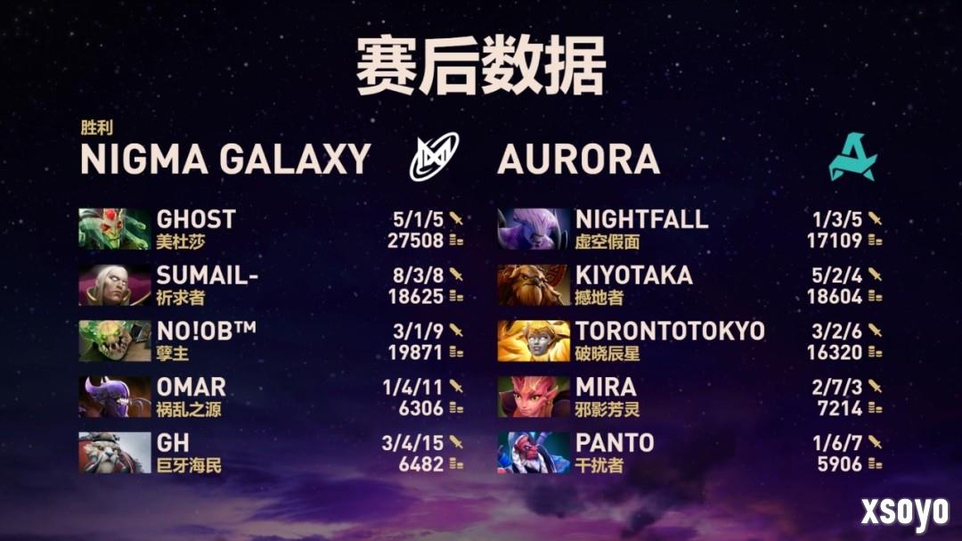 《DOTA2》TI国际邀请赛 Nigma淘汰Aurora晋级