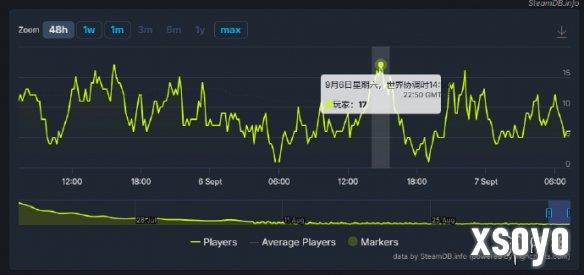 新手游网2
