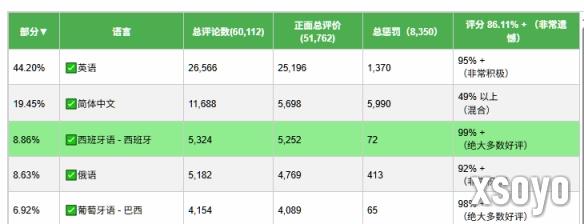 新手游网3