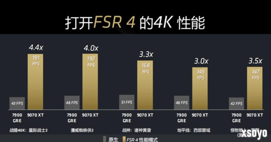 曝AMD FSR4将支持RDNA3和PS5 A卡真能战未来！