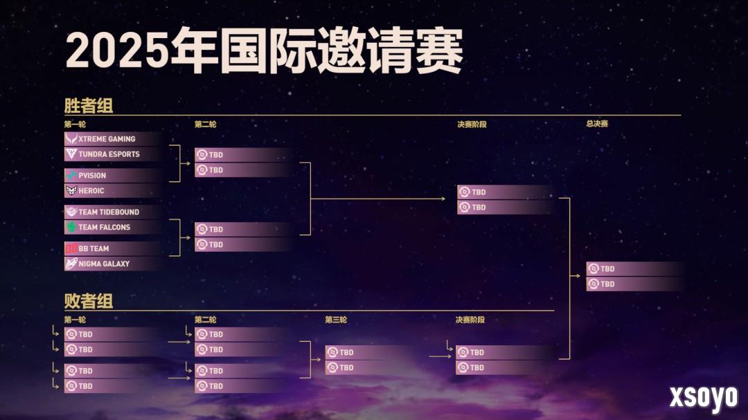 《DOTA2》TI14八强出炉 夺冠热门雪碧惨遭淘汰