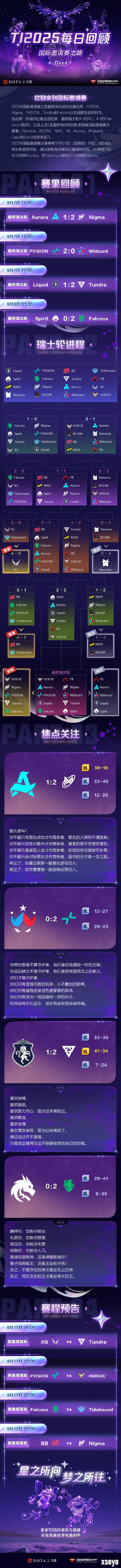 《DOTA2》TI14八强出炉 夺冠热门雪碧惨遭淘汰