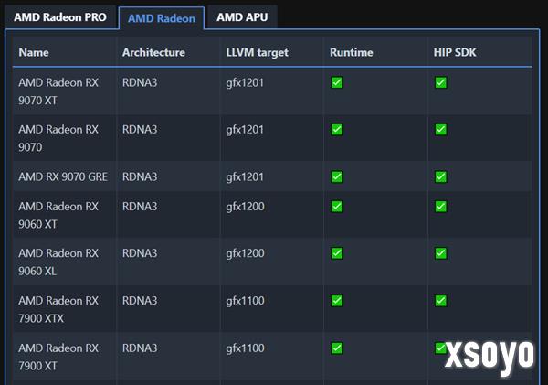 AMD RDNA4显卡还有新品！RX 9060 XL被提及：但大概率是意外