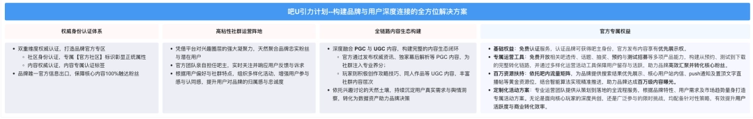 百度贴吧「官方吧」焕新升级，【吧U引力】计划正式启动！