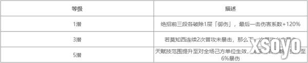 对决剑之川莫知酉技能是什么 莫知酉技能介绍