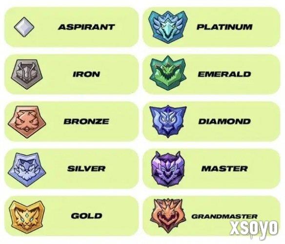 拳头游戏公布《2XKO》排位等级与晋升机制 9.9开启封测