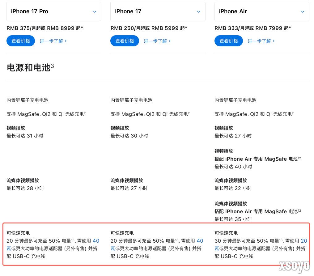iPhone 17系列支持电荷泵+AVS快充：实际峰值能到60W