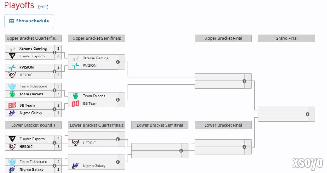 《DOTA2》TI14国际邀请赛 战车不敌Nigma遭淘汰