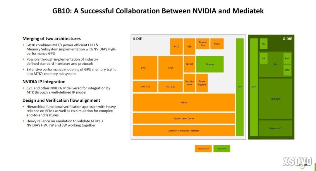 NVIDIA官宣首款桌面PC马上发 最贵6.5万！
