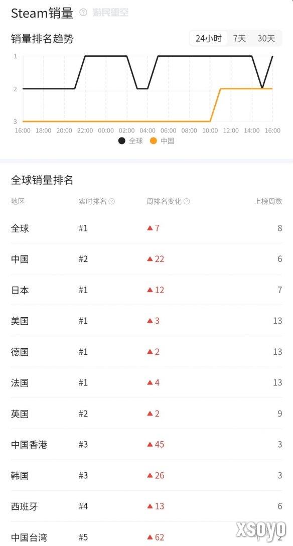 新手游网3