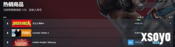 《无主之地4》登顶Steam全球热销榜！9月12日发售！