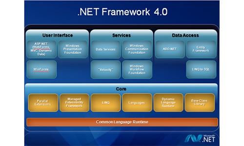 Microsoft .NET Framework电脑版