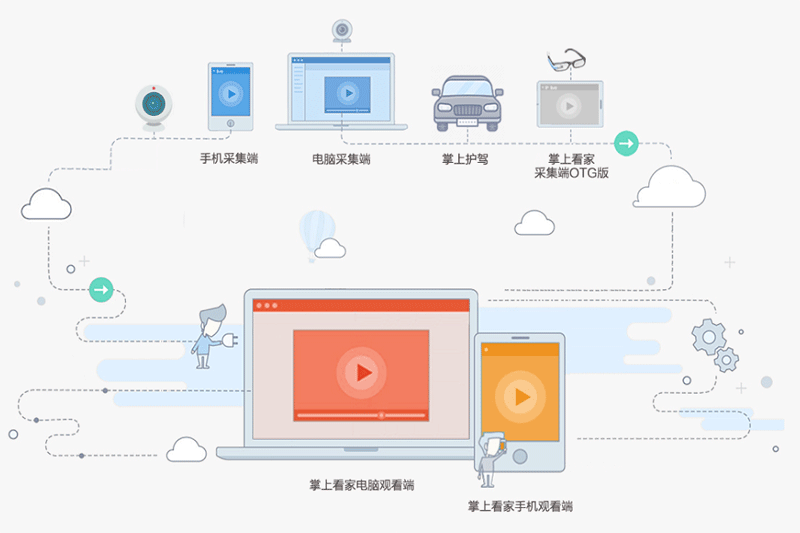 掌上看家采集端5.2.1