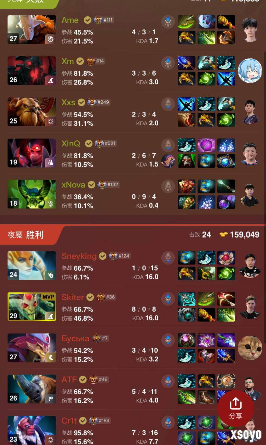 《DOTA2》TI14中国队XG 2：3不敌Falcons获得亚军