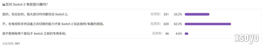任天堂无Switch！只有主机模式但更便宜的Switch2能否得到青睐