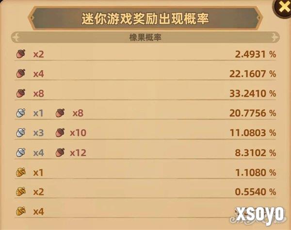 洛伊的移动要塞橡果怎么获得 橡果获取方法