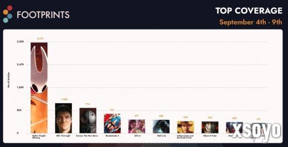 曝《空洞骑士：丝之歌》Steam销量已超过320万套！