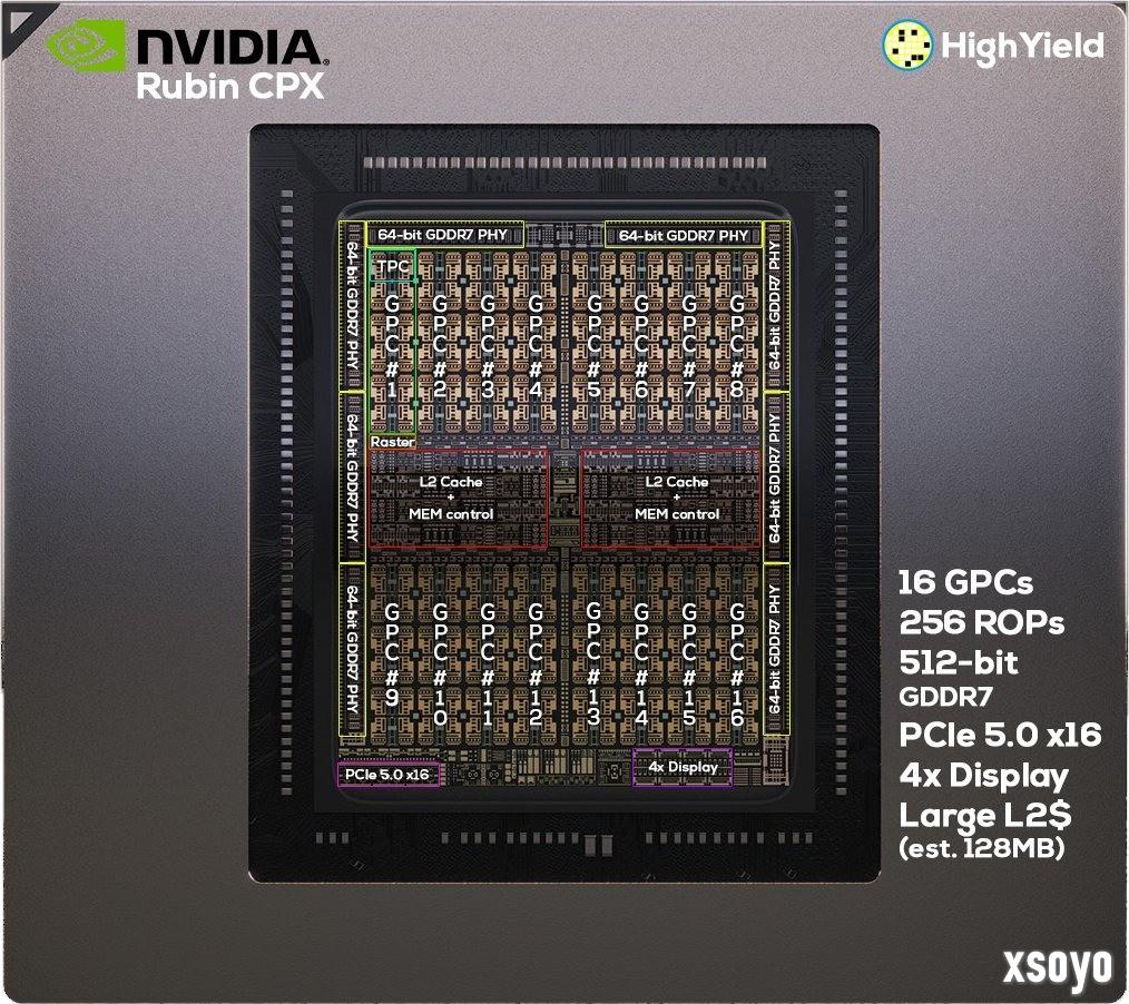 RTX 6090显卡被指用上2.9万CUDA核心：价格还得涨