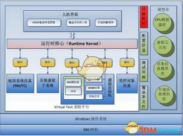 虚拟测试框架软件(vTest)v3.3.01
