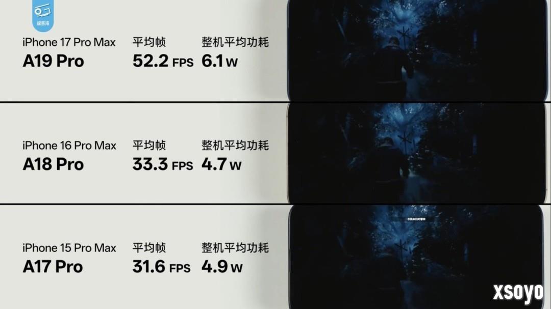 A19 Pro游戏性能爆升！3A大作实测最高提升70%