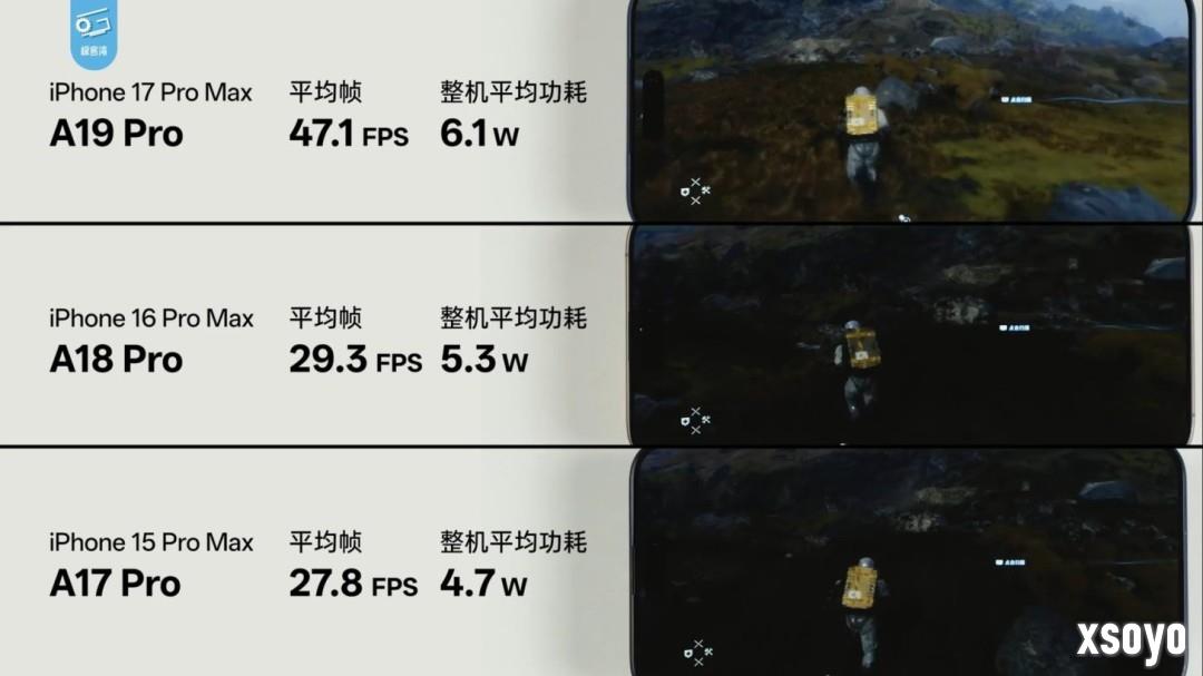 A19 Pro游戏性能爆升！3A大作实测最高提升70%