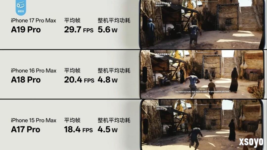 A19 Pro游戏性能爆升！3A大作实测最高提升70%