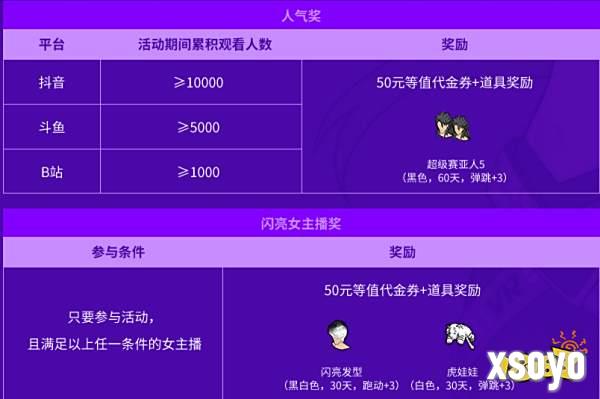 《街头篮球》宝藏直播月 百万道具扶持等你来拿