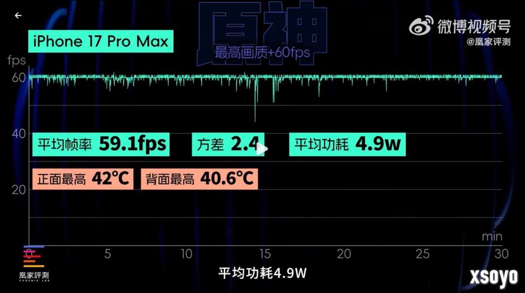 iPhone 17 Pro系列首发上手：性能 快充大升级